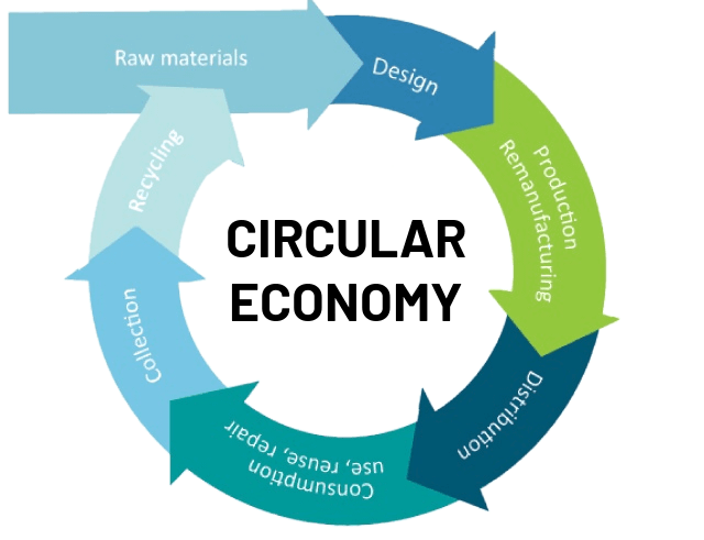 Circular economy