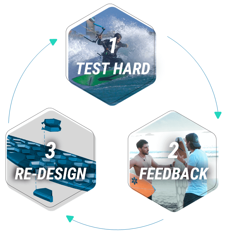 3 step testing